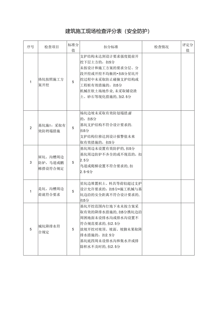 建筑施工现场检查评分表（安全防护）.docx_第1页