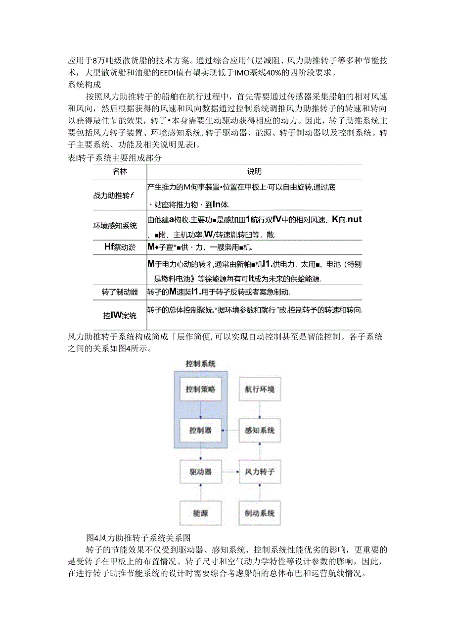 船用风力助推转子的应用.docx_第2页