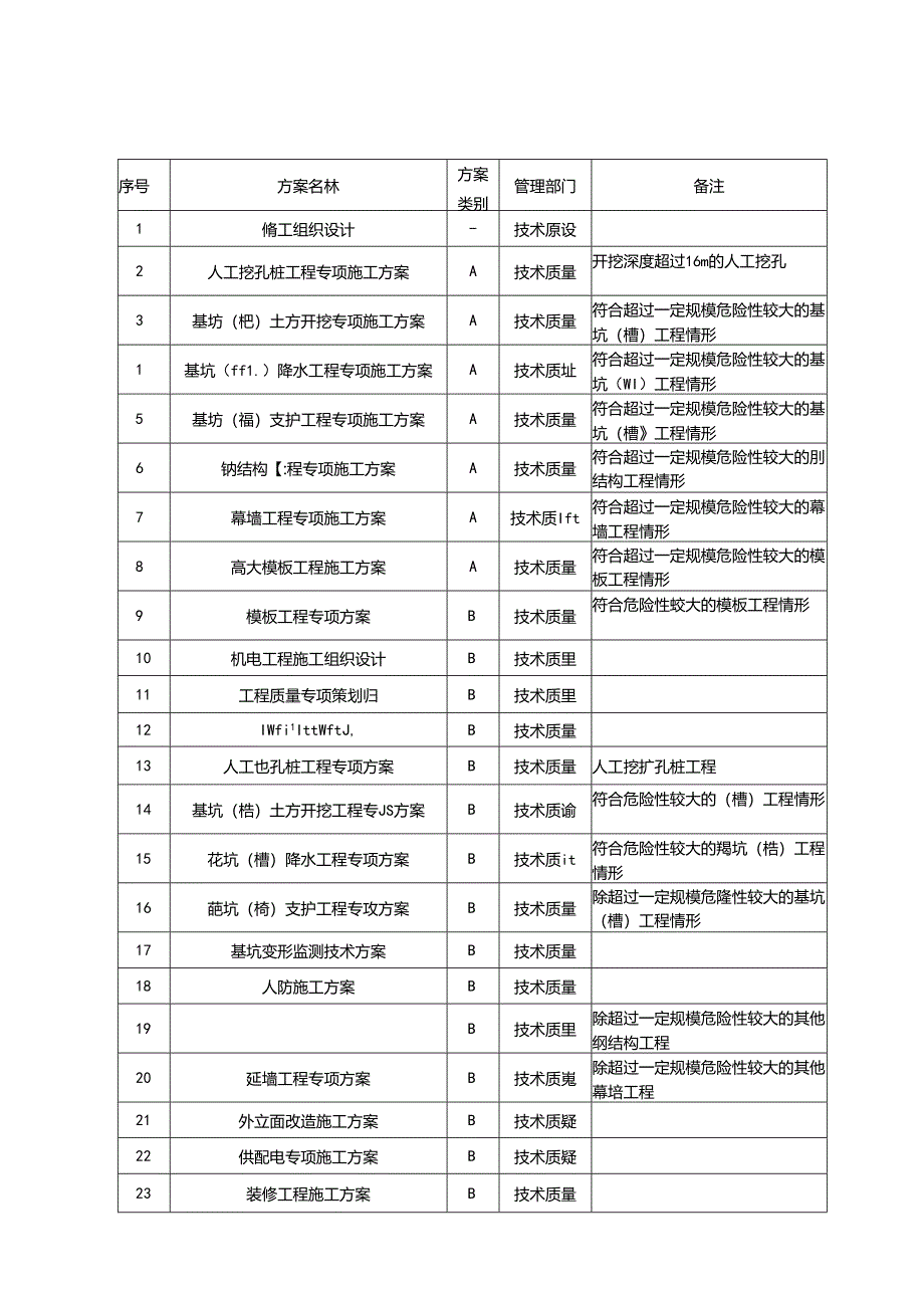 方案审批表.docx_第3页