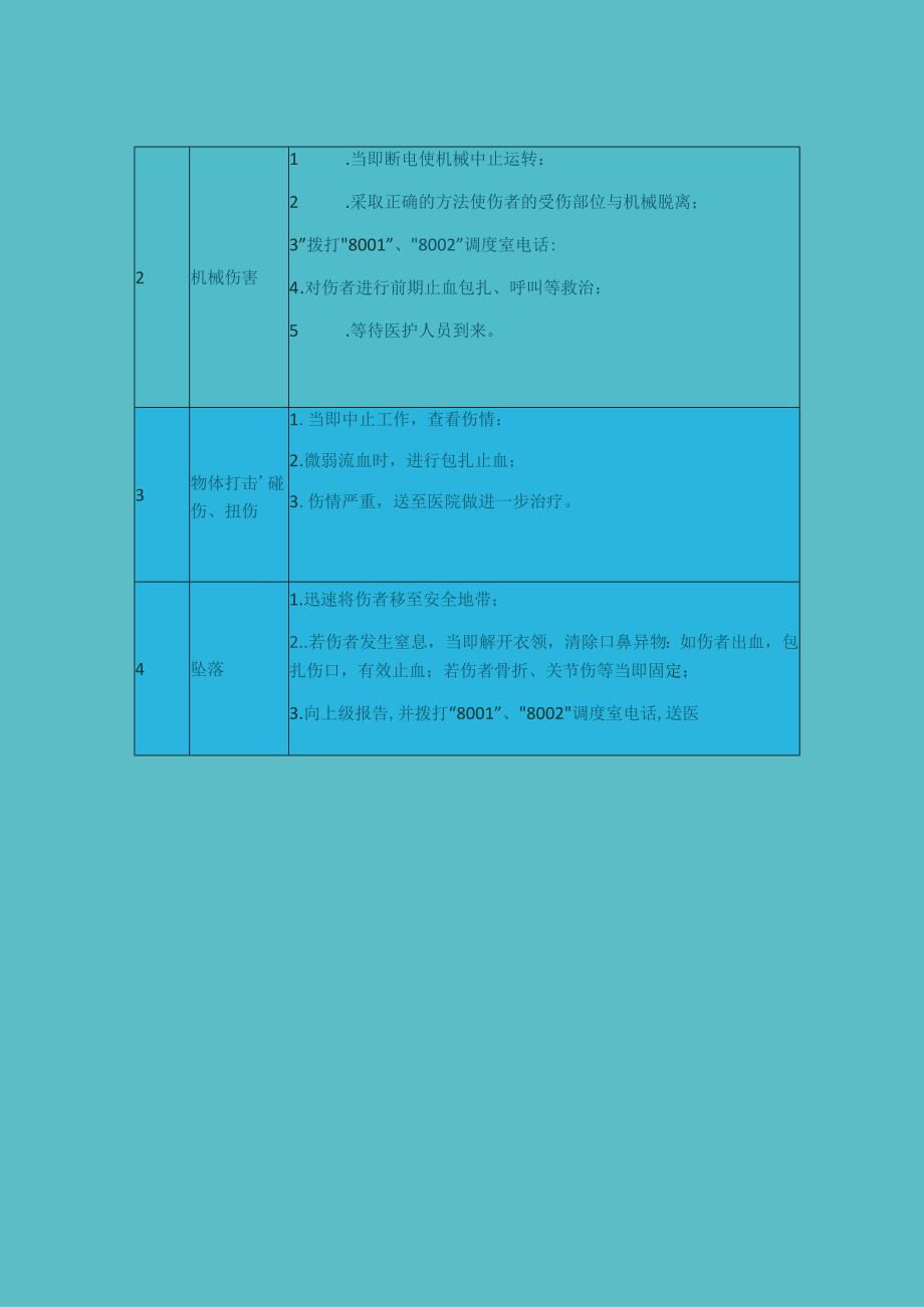 【处置卡汇编】XX煤矿公司应急处置告知卡.docx_第3页