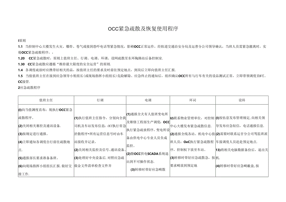 OCC紧急疏散及恢复使用程序.docx_第1页