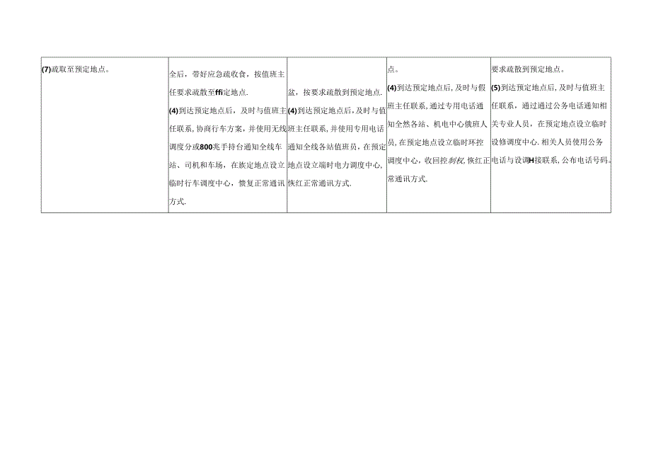 OCC紧急疏散及恢复使用程序.docx_第2页