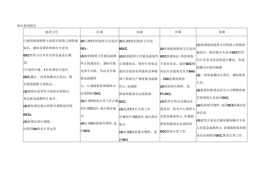 OCC紧急疏散及恢复使用程序.docx_第3页