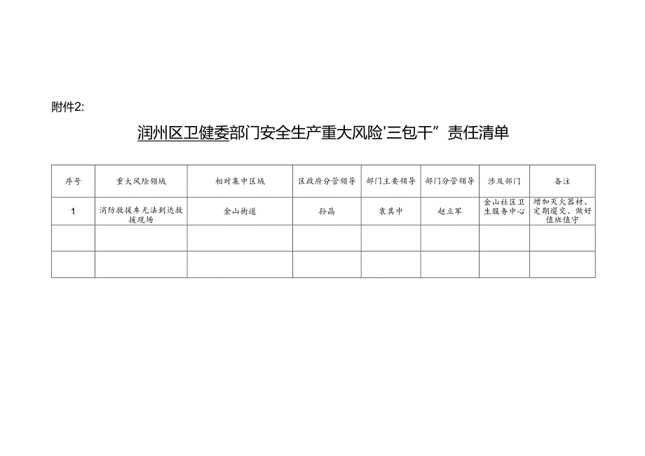 部门安全生产重大风险“三包干”责任清单.docx_第1页