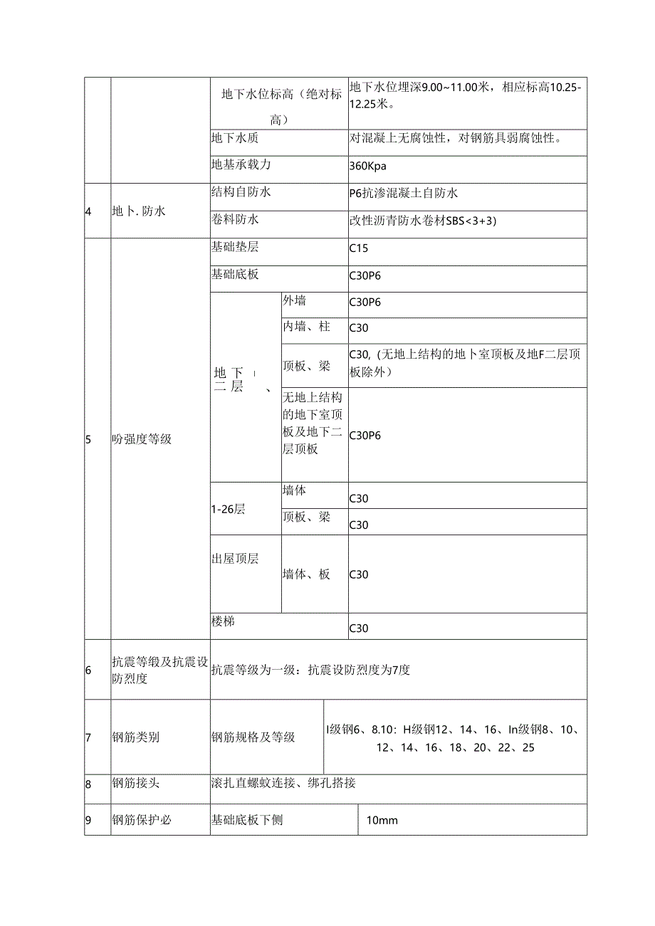 试验施工方案.docx_第2页