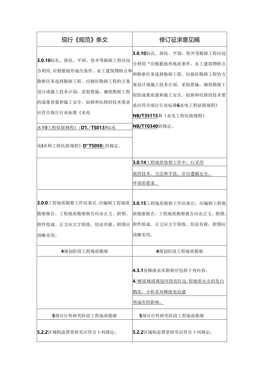 《水力发电工程地质勘察规范（局部修订征求意见稿）》.docx_第2页