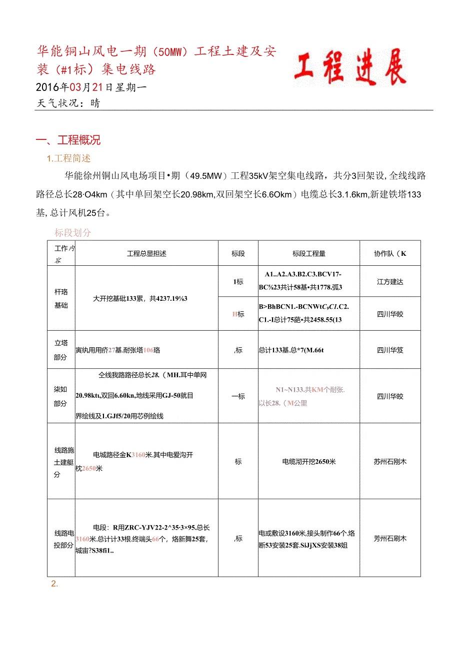 华能徐州铜山风电集电线路工程日报（3月21日）.docx_第1页