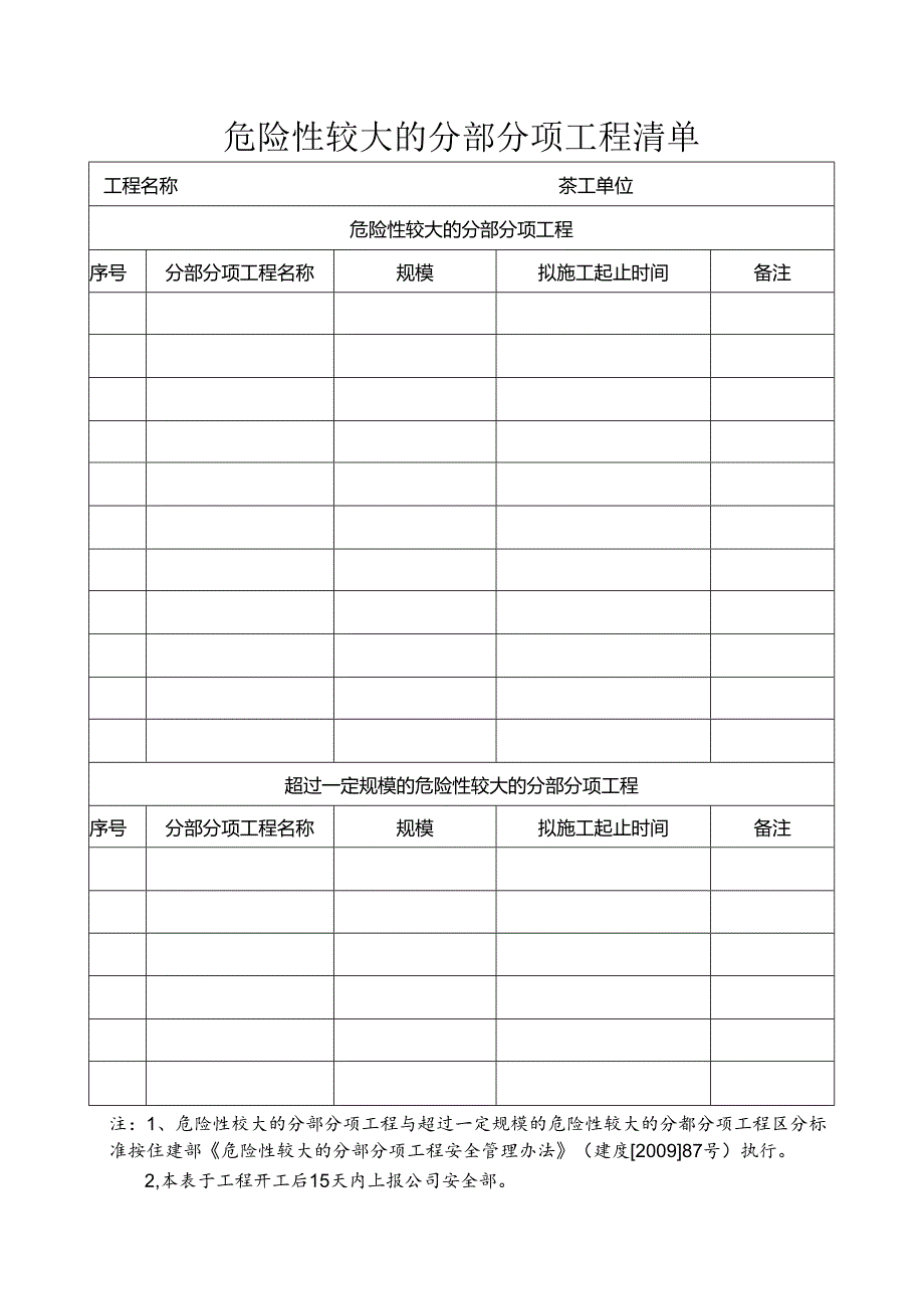 11危险性较大的分部分项工程清单.docx_第1页