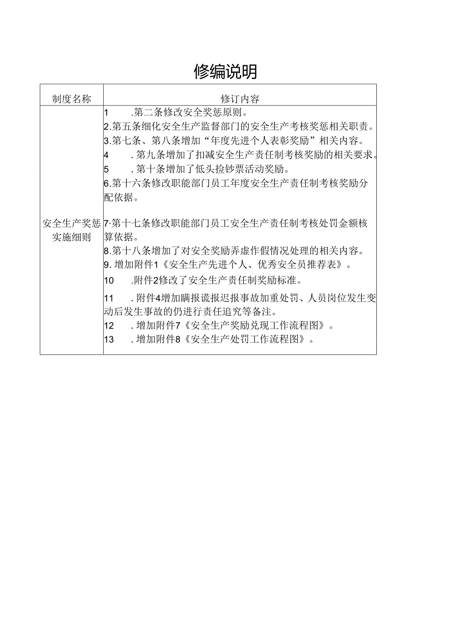 安全生产奖惩实施细则.docx_第1页