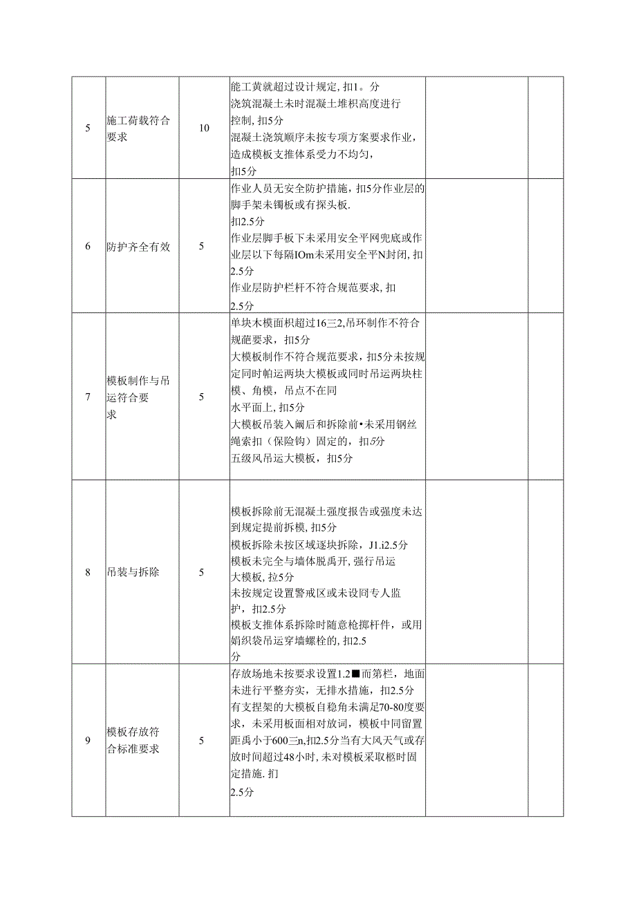 建筑施工现场检查评分表（模板支撑体系）.docx_第2页