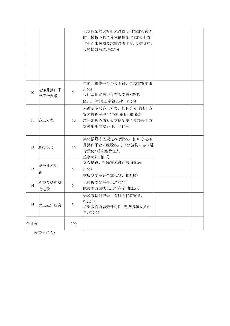 建筑施工现场检查评分表（模板支撑体系）.docx_第3页