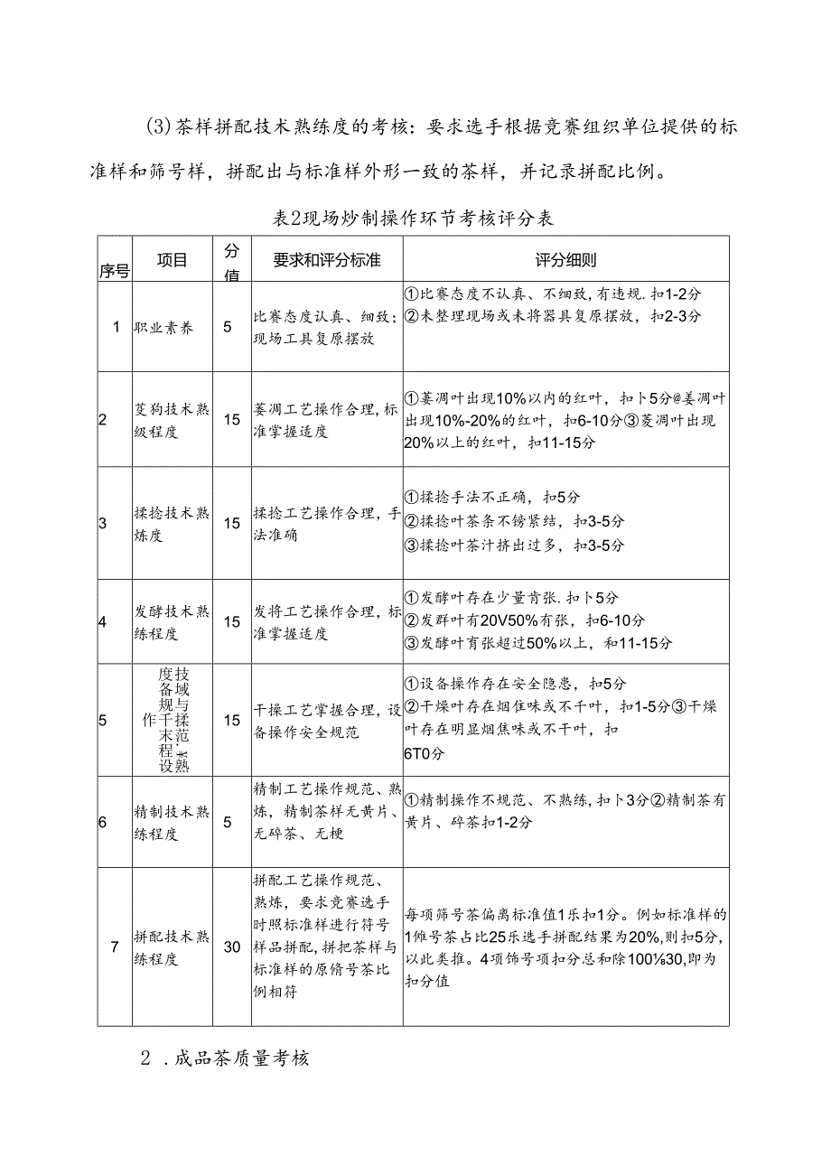 2024年茶叶加工赛项技术文件.docx_第3页