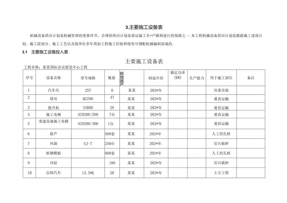 机械设备投入计划及保证措施（最新）.docx_第1页