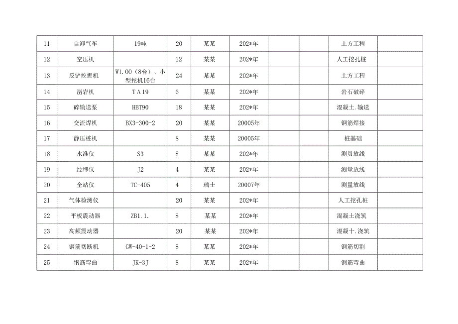 机械设备投入计划及保证措施（最新）.docx_第2页