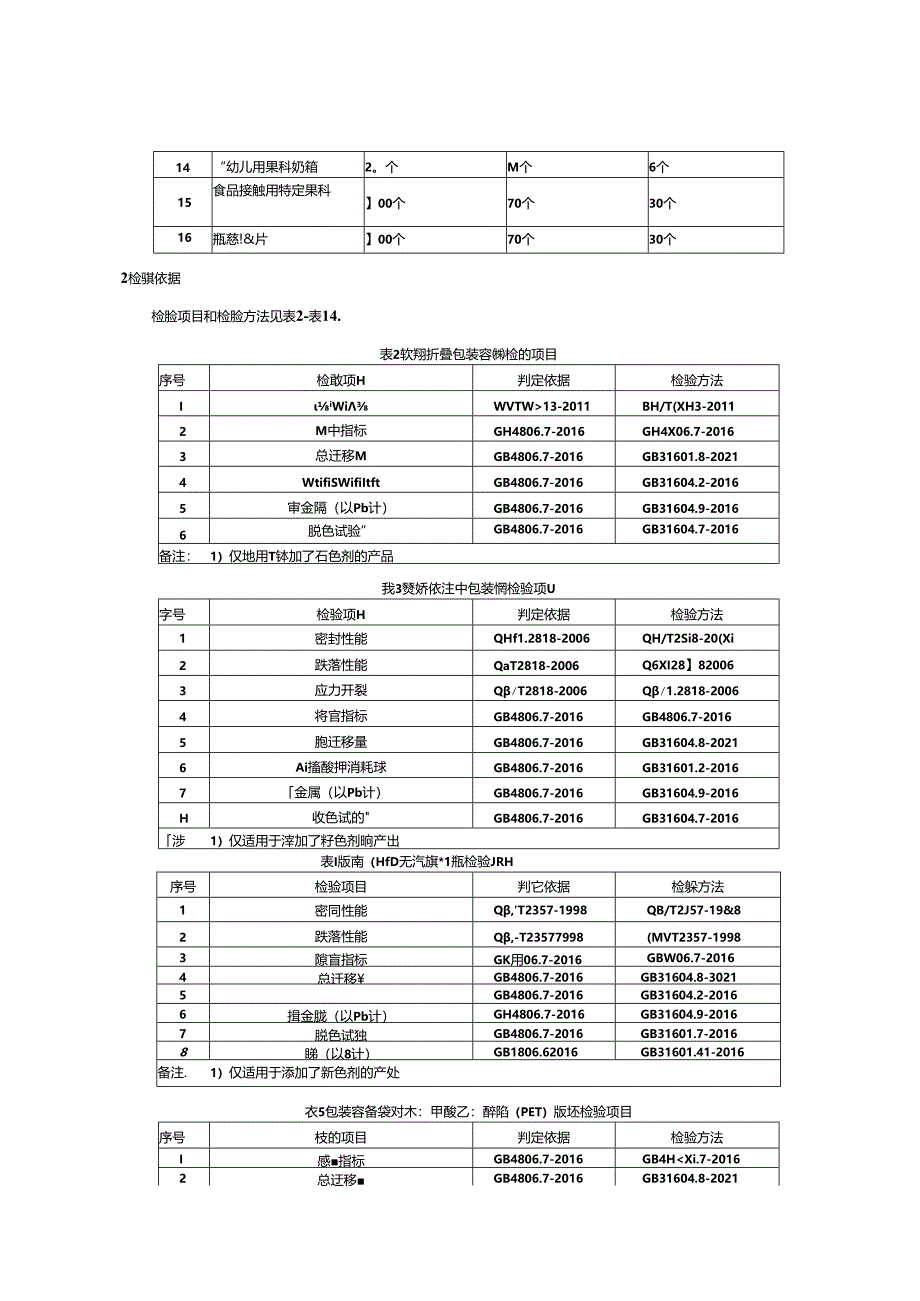 食品用塑料容器产品质量监督抽查实施细则.docx_第2页