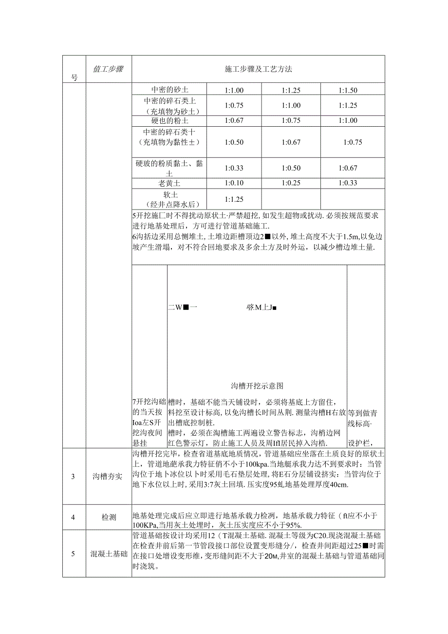 雨水管道施工方案.docx_第2页