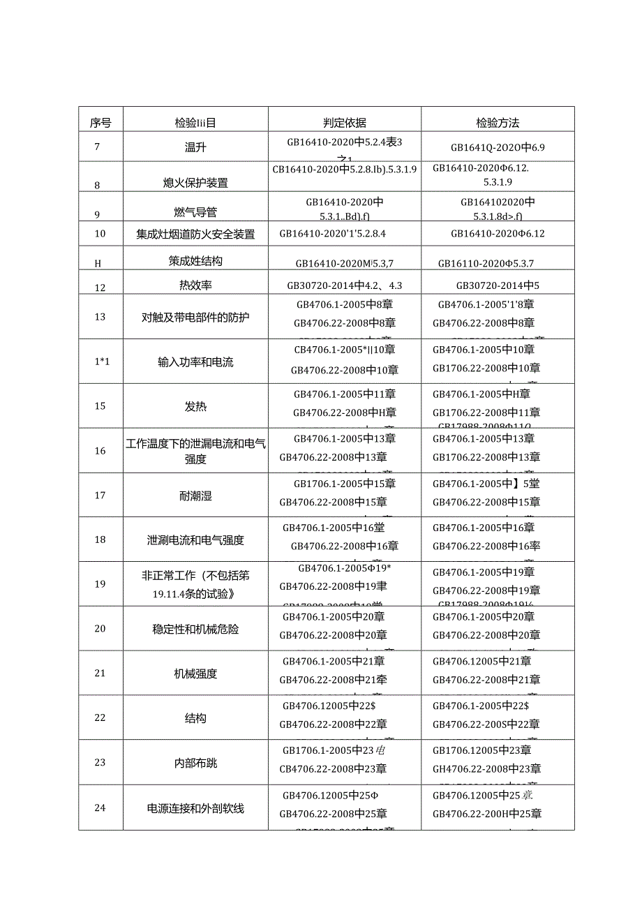 联动抽查实施细则家用燃气灶具.docx_第2页