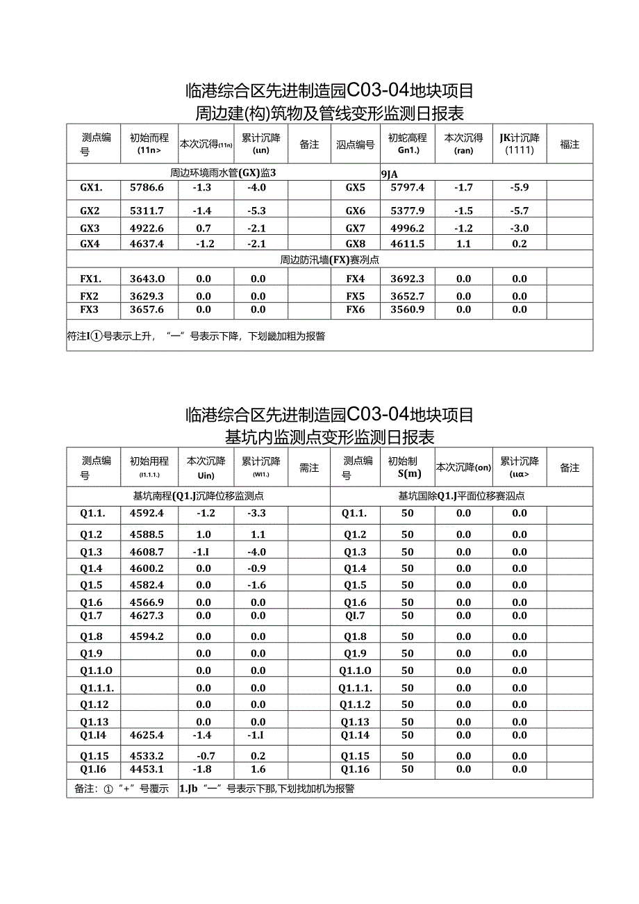 C03-04地块基坑监测日报006.docx_第3页