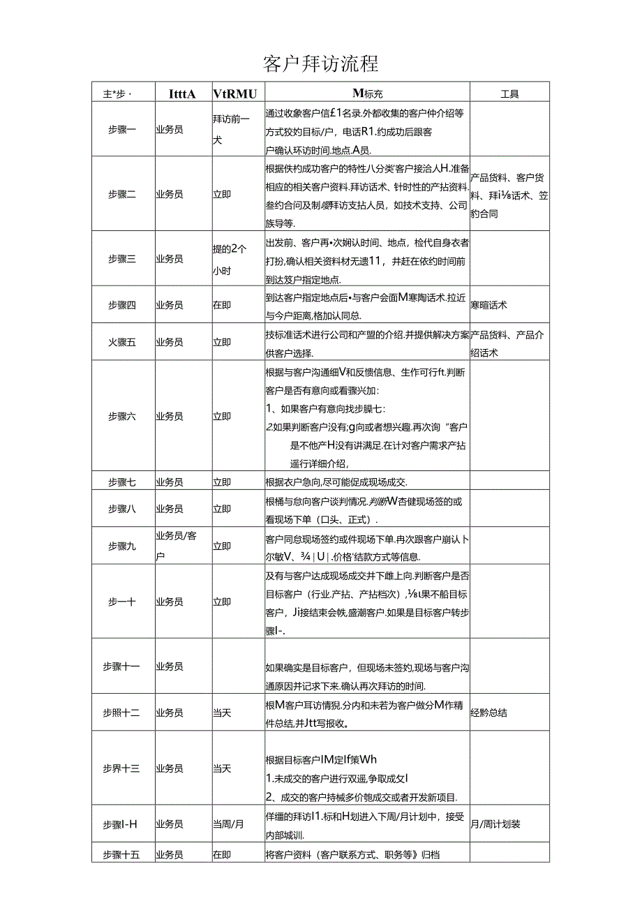 客户拜访流程.docx_第1页