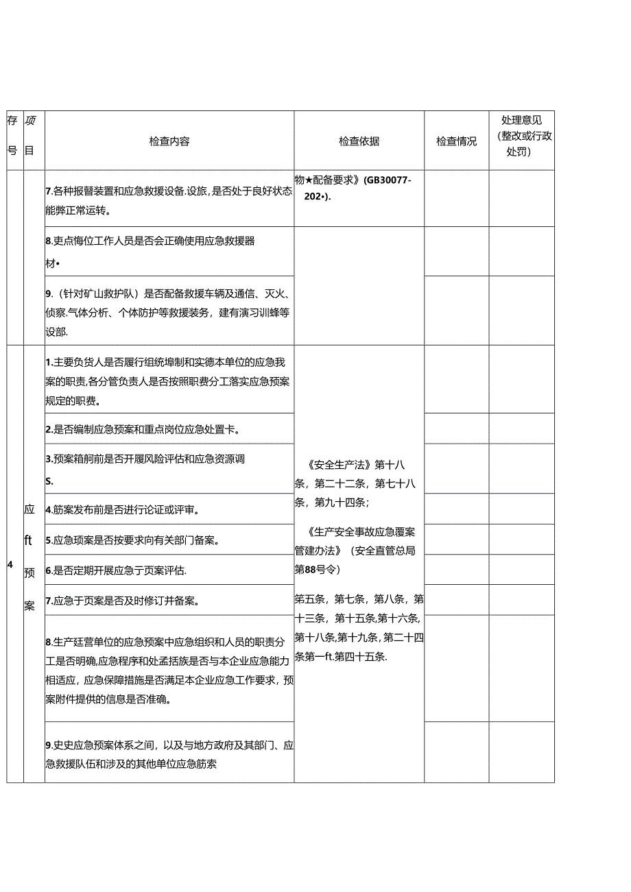 安全生产应急管理执法检查表.docx_第2页