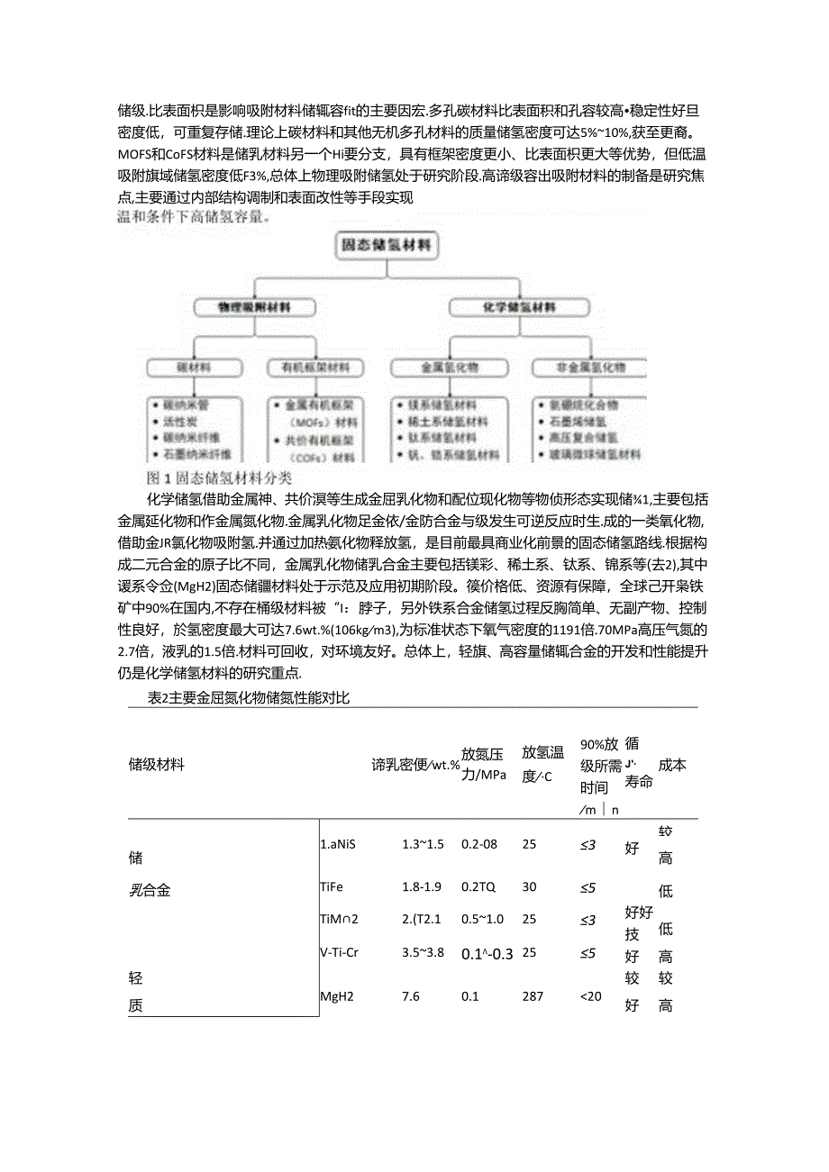 固态储氢与液氢储运技术发展现状与趋势分析.docx_第2页