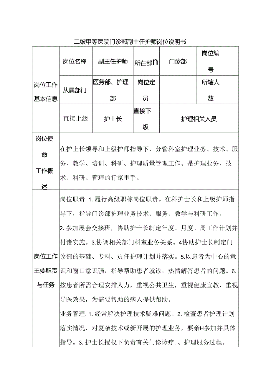 二级甲等医院门诊部副主任护师岗位说明书.docx_第1页