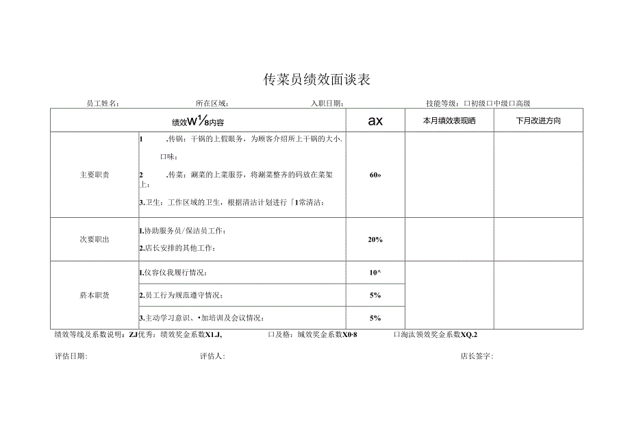 传菜员绩效面谈表.docx_第1页