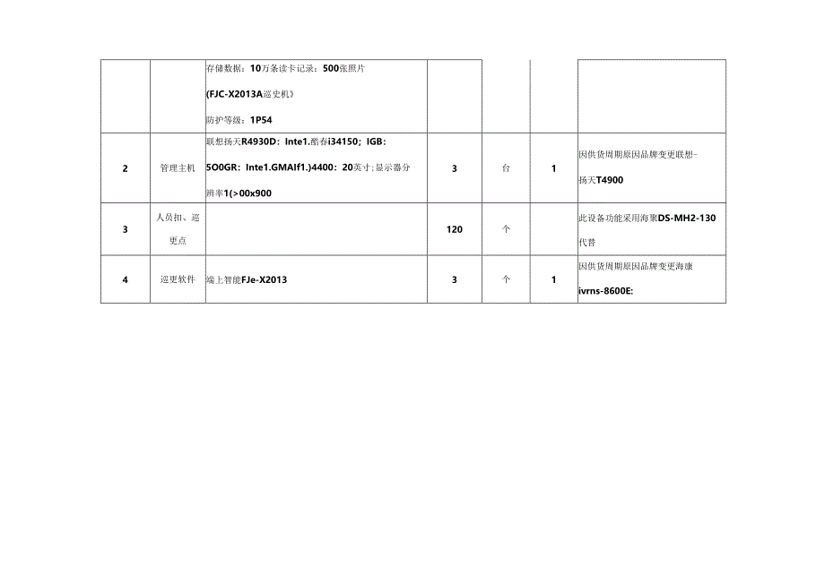 1.2.1设备报审清单.docx_第2页