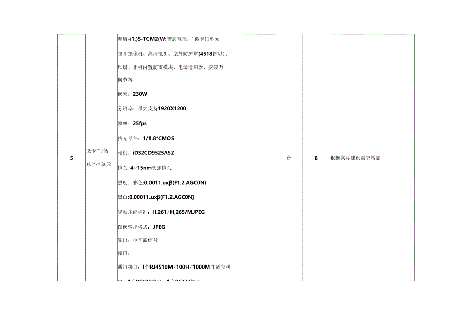 1.2.1设备报审清单.docx_第3页