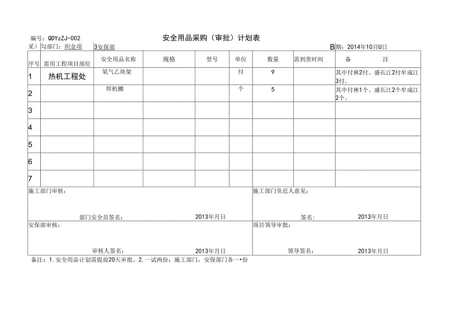 织金项目安全用品采购计划表3.docx_第1页