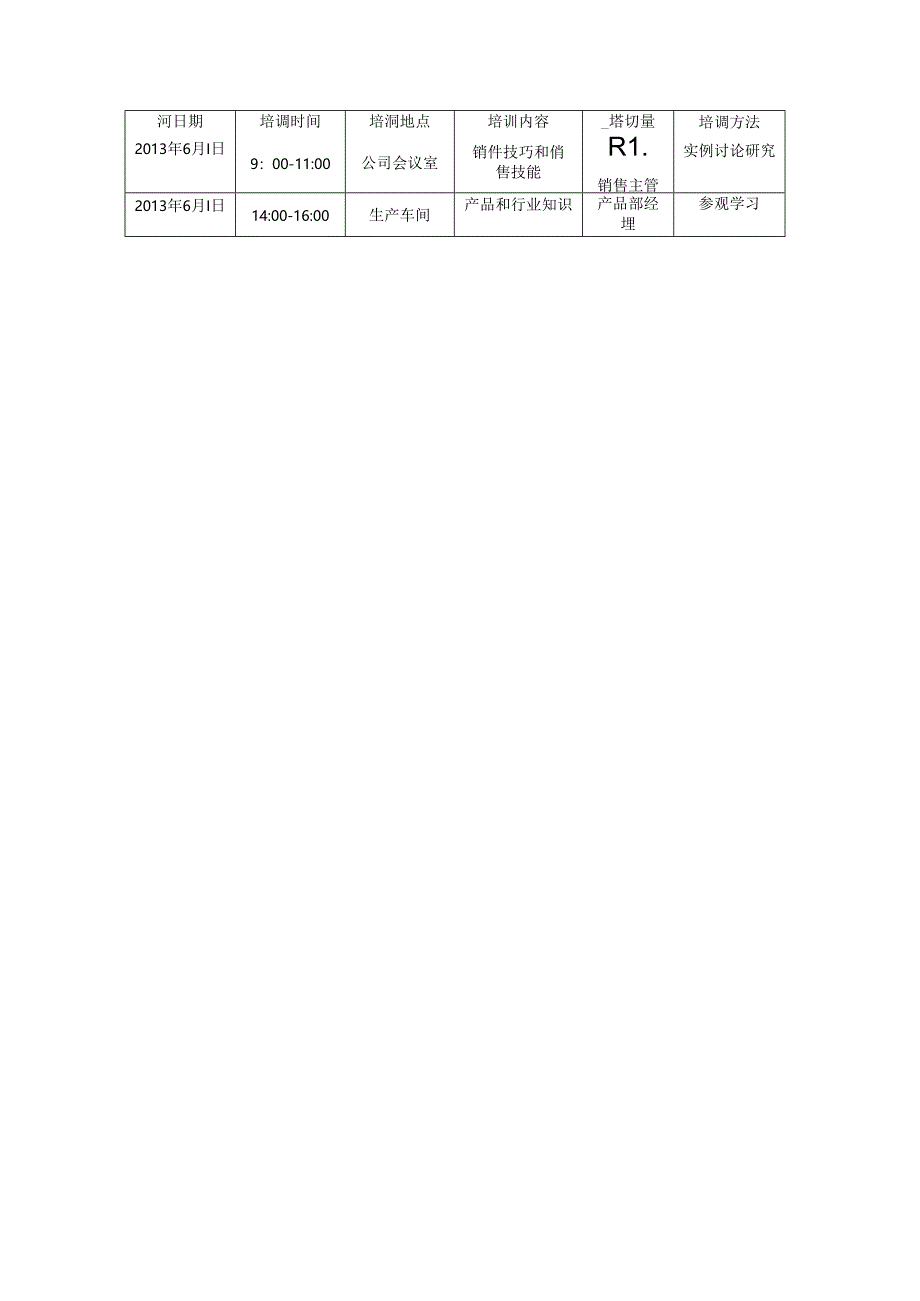 销售员培训计划书大纲.docx_第2页