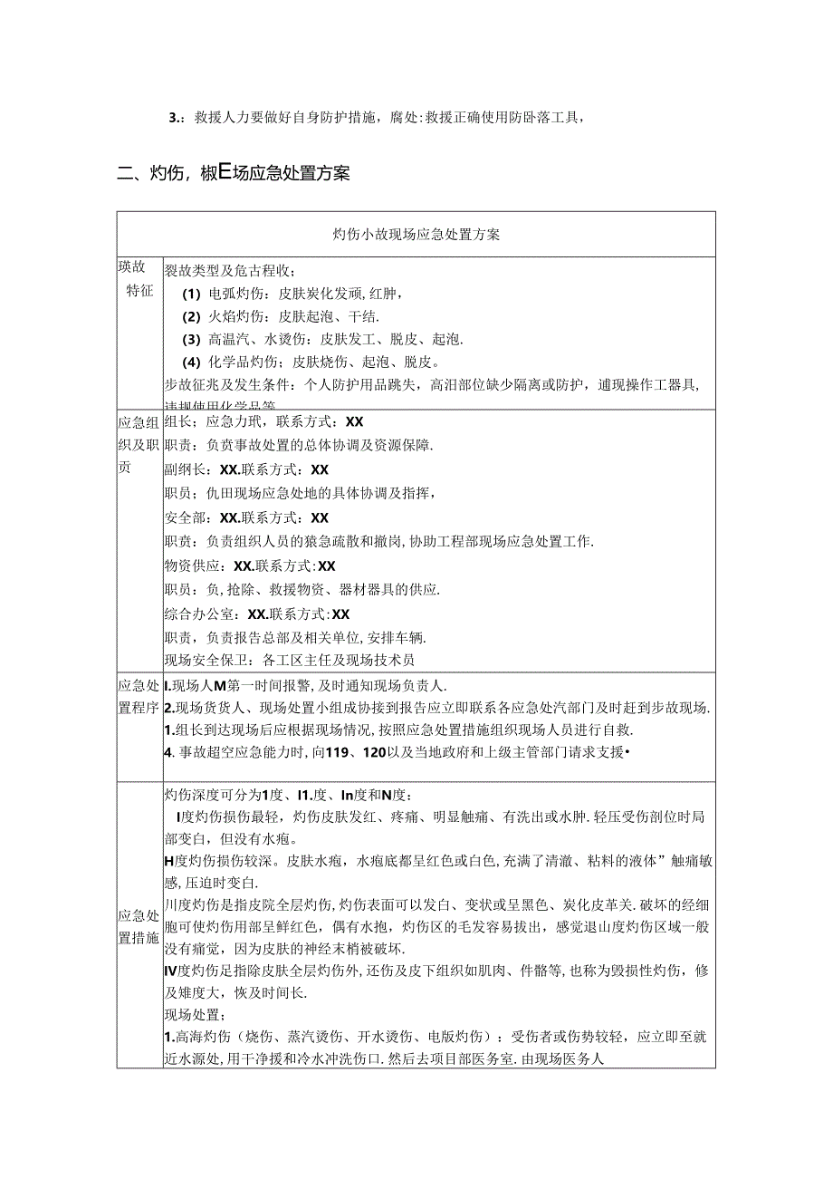 突发疾病现场应急预案.docx_第2页