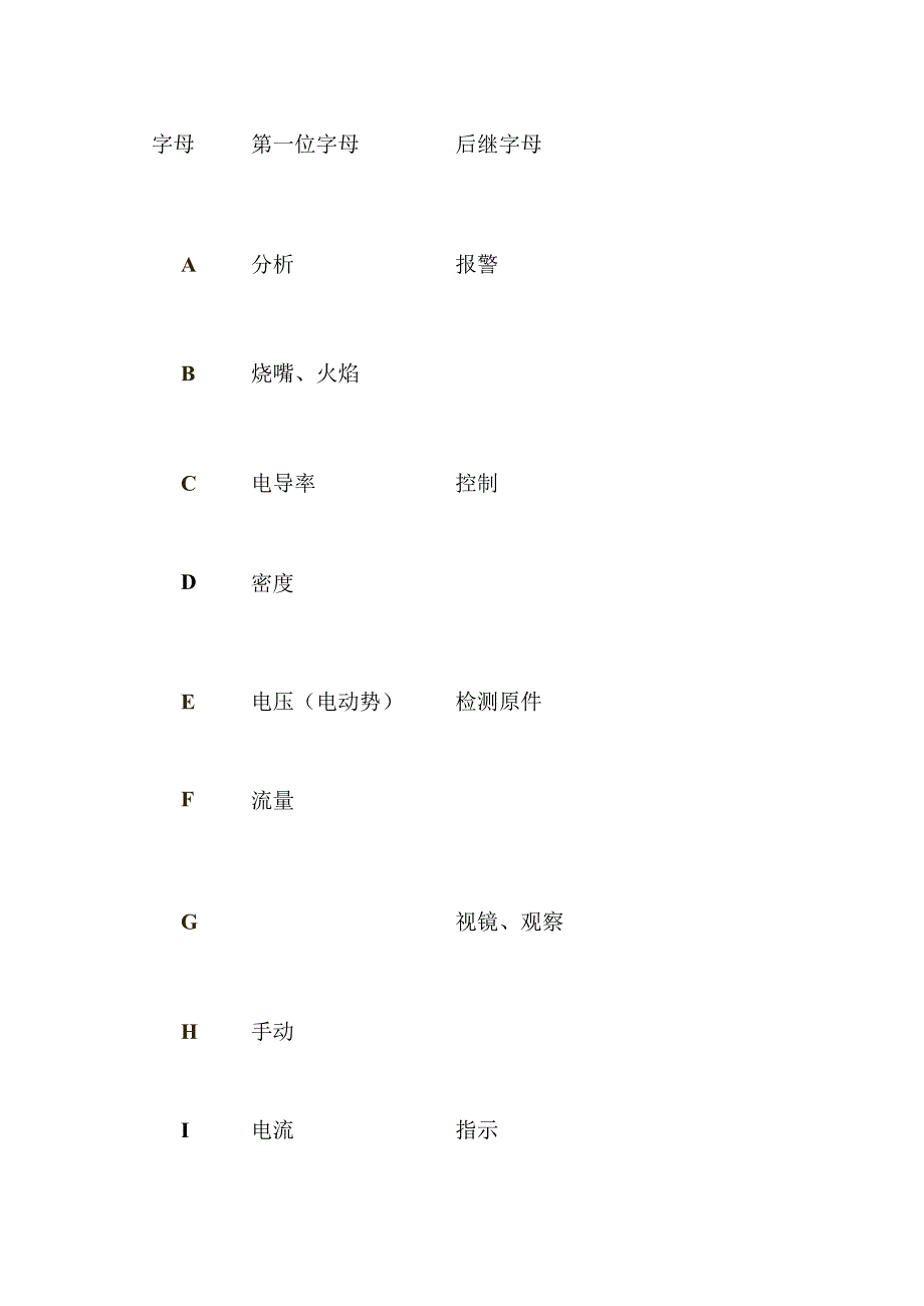 被测变量和26个字母间的代号关系.docx_第1页