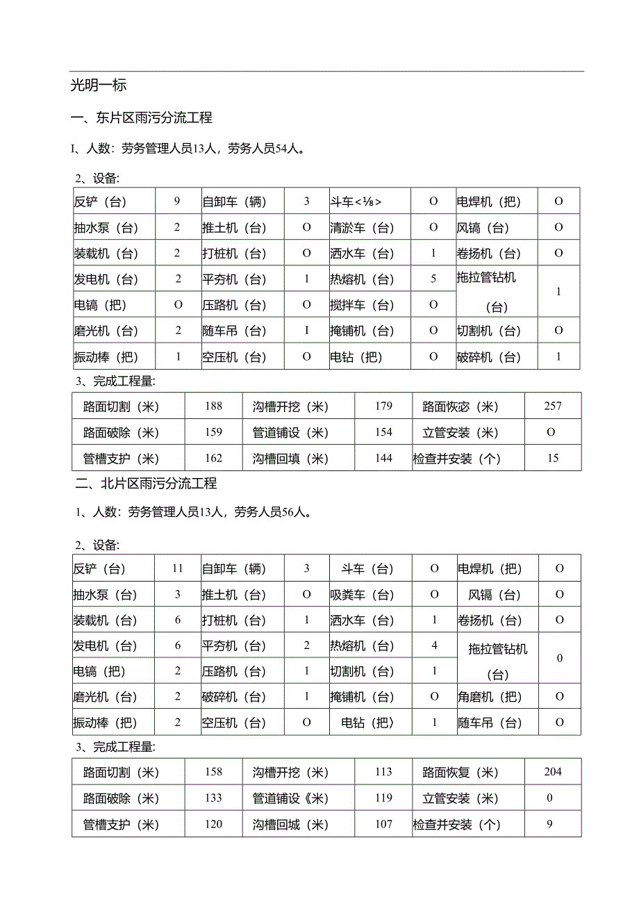 光明一标施工日报（2018.6.29）.docx_第2页