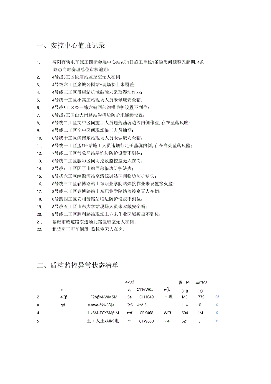 安全管控平台日报20230901（白班）.docx_第2页