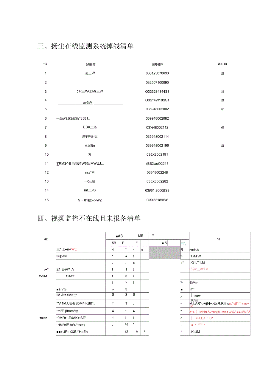 安全管控平台日报20230901（白班）.docx_第3页