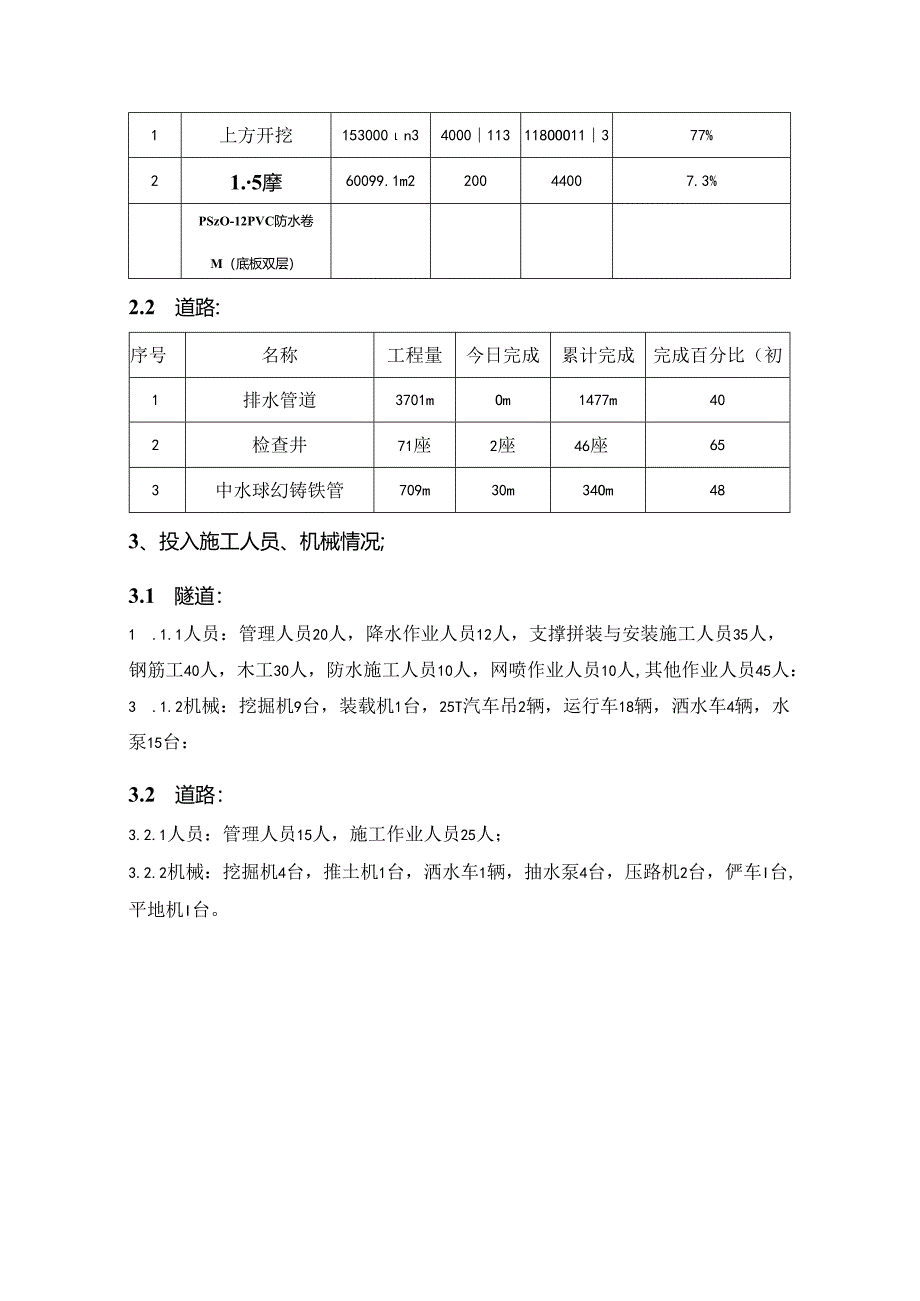 20151116-侯台工程建设情况日报.docx_第2页