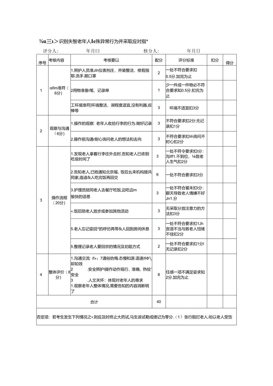 2024年山东省职业技能等级认定试卷 真题 养老护理员 高级操作技能样卷技能 6卷评分记录表.docx_第2页