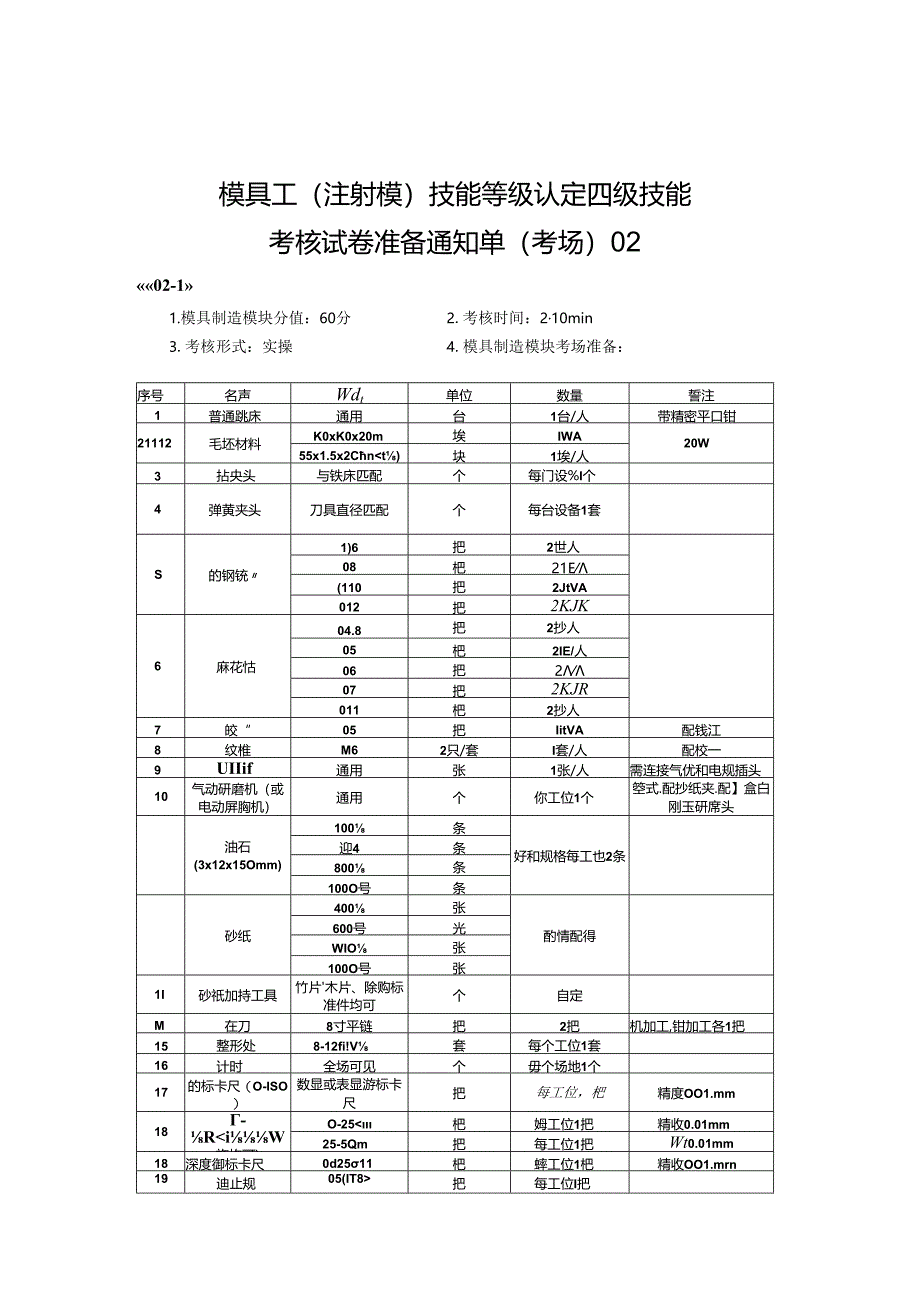 2024年山东省职业技能等级认定试卷 真题 模具工（四级）考场、考生准备通知单02.docx_第1页