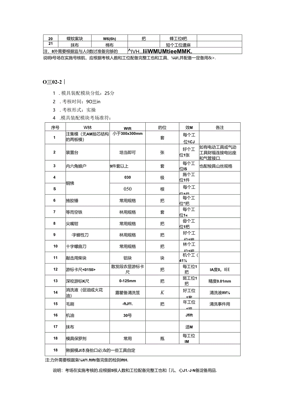 2024年山东省职业技能等级认定试卷 真题 模具工（四级）考场、考生准备通知单02.docx_第2页