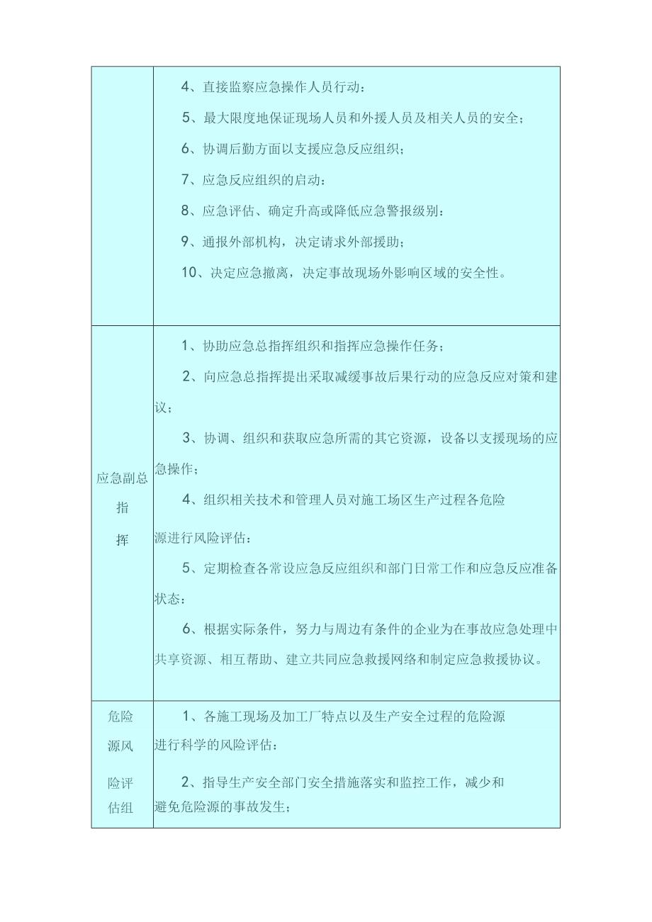 应急救援预案措施.docx_第2页