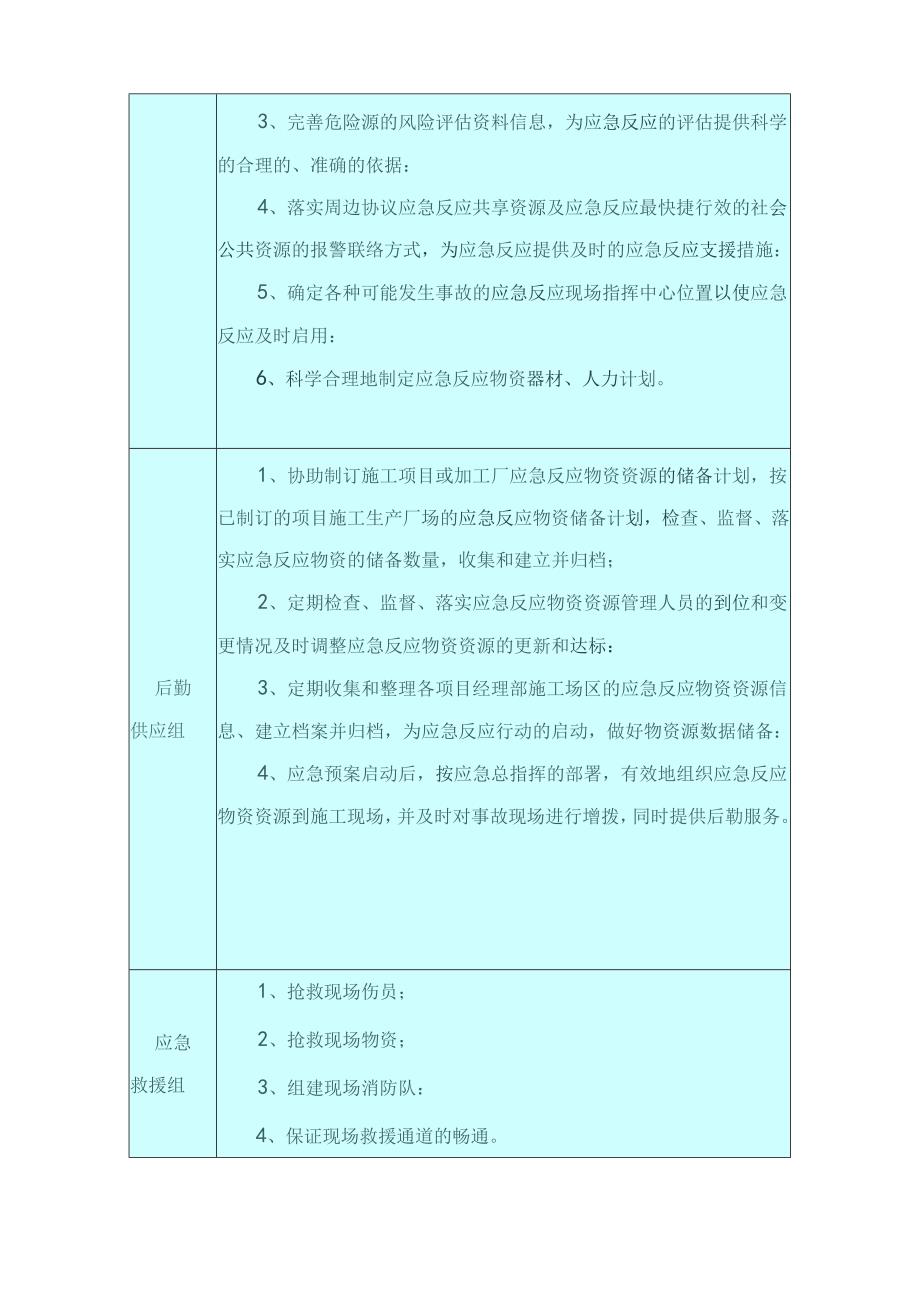 应急救援预案措施.docx_第3页