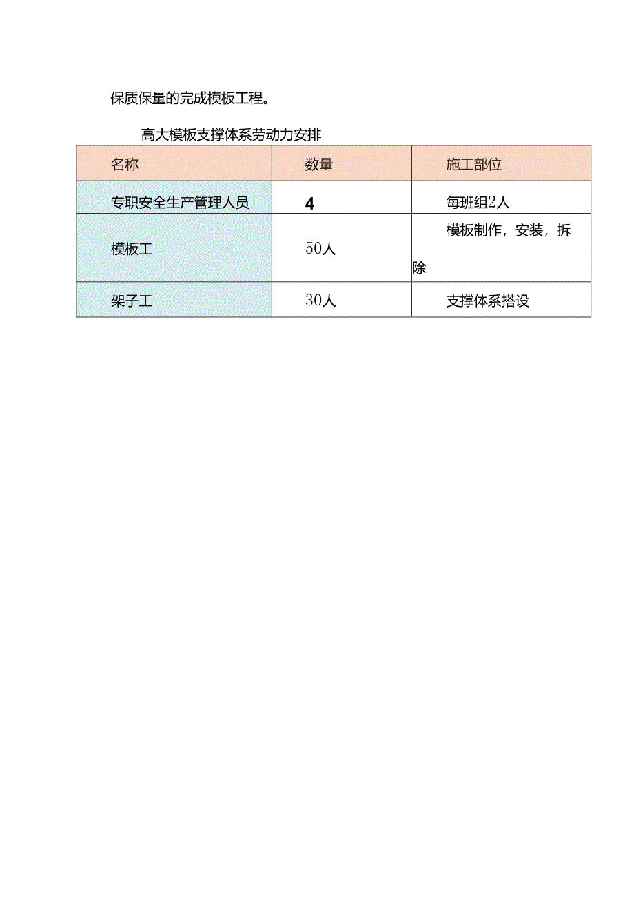 项目管理人员职责与分工.docx_第2页