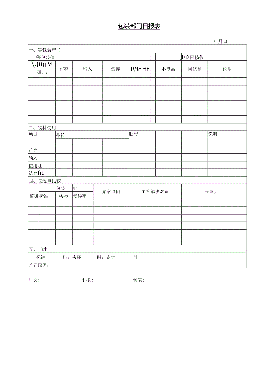 包装部门日报表范本.docx_第1页