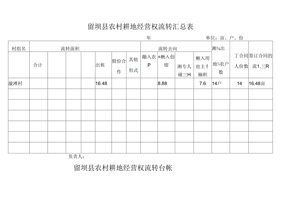 漩滩留坝县农村耕地经营权流转台帐 .docx_第2页