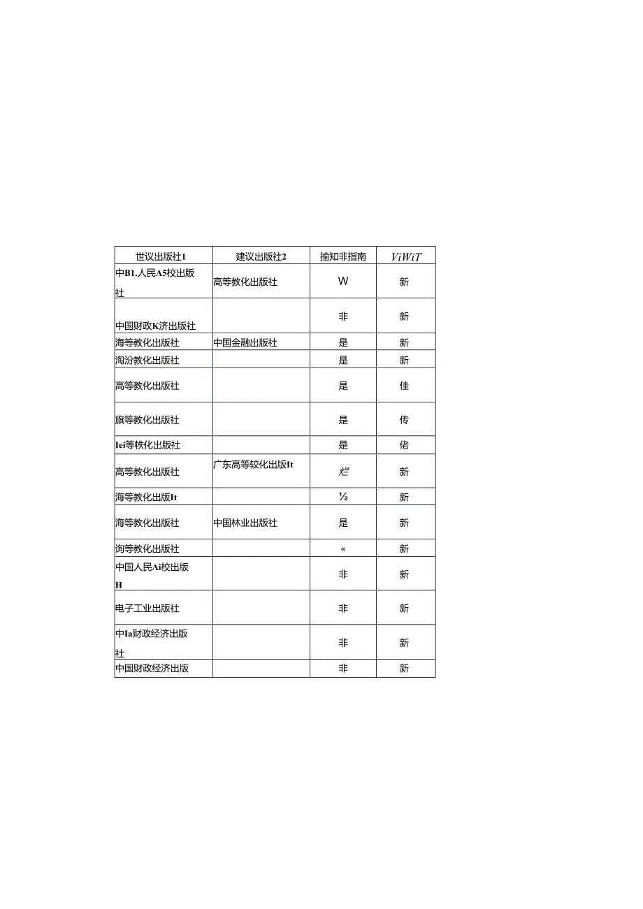 人文、外语、经济、管理小组(组号28)重点.docx_第1页