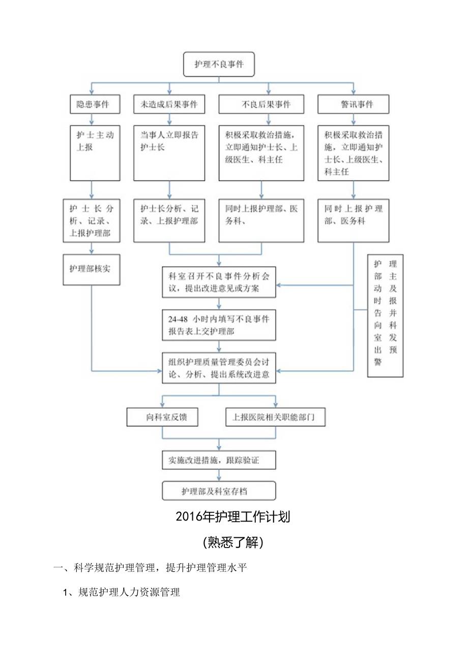 护理部2月1日理论知识培训重点.docx_第3页