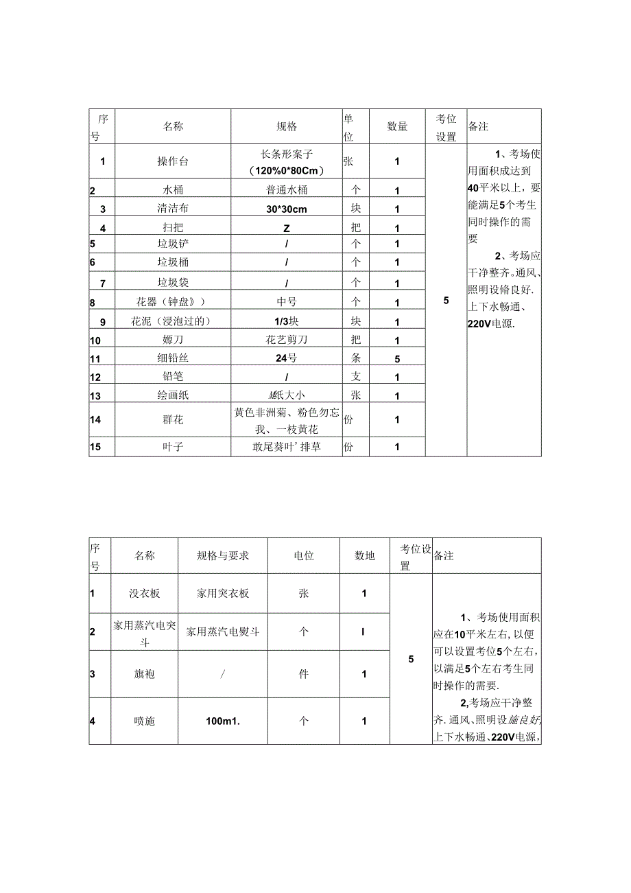 2024年山东省职业技能等级认定试卷 真题 家务服务员 高级 5考场准备.docx_第1页