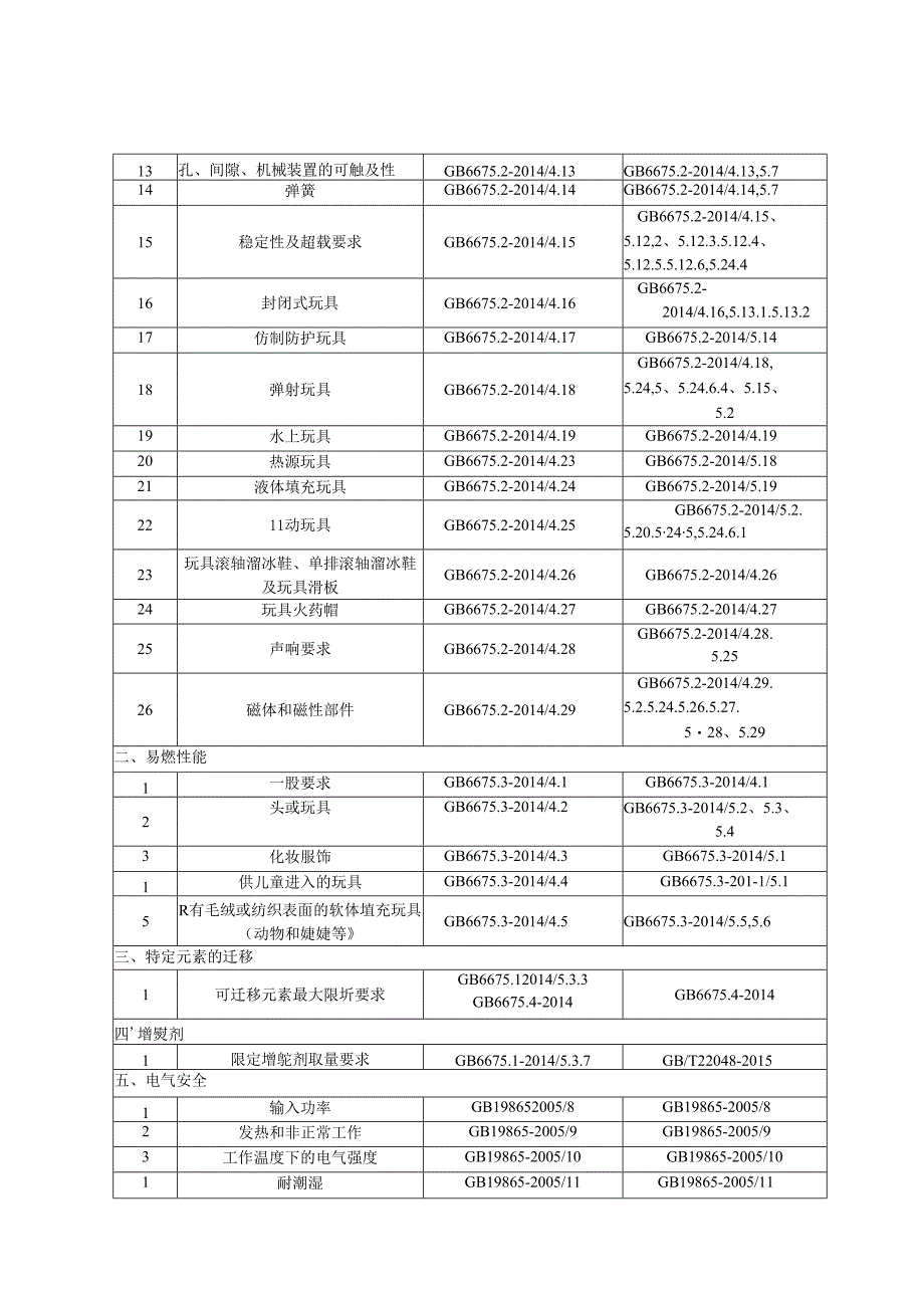 营商环境创新试点城市网络销售产品质量联动抽查实施细则玩具.docx_第2页