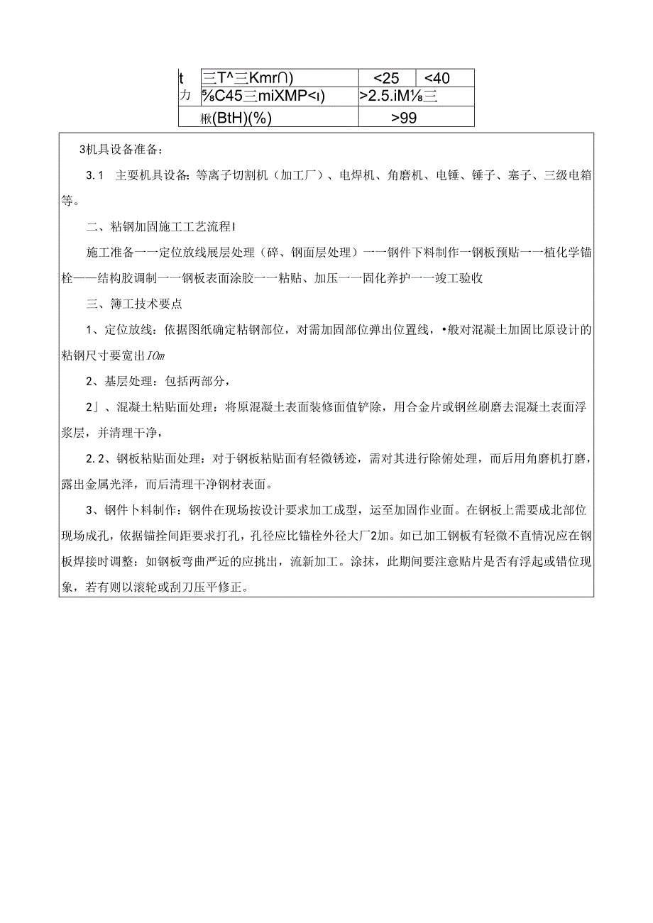 梁粘钢板加固技术交底.docx_第2页